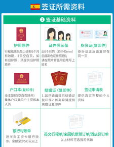 一站式西班牙旅游簽證服務 全國受理、高通過率、靈活加急，專業團隊助您無憂出行